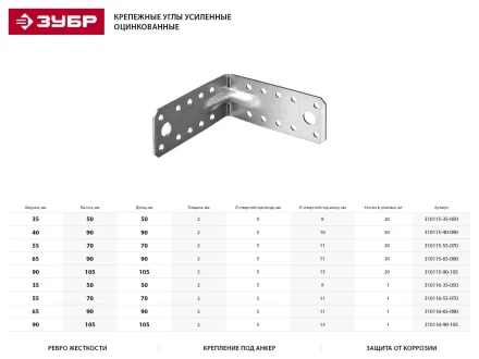 Крепежный угол ЗУБР &quot;МАСТЕР&quot; усиленный, 90х105х105мм, 1шт 310116-90-105 купить в Ханты-Мансийске