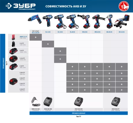 Дрель-шуруповерт 2 АКБ DL-12 A5 серия ПРОФЕССИОНАЛ купить в Ханты-Мансийске