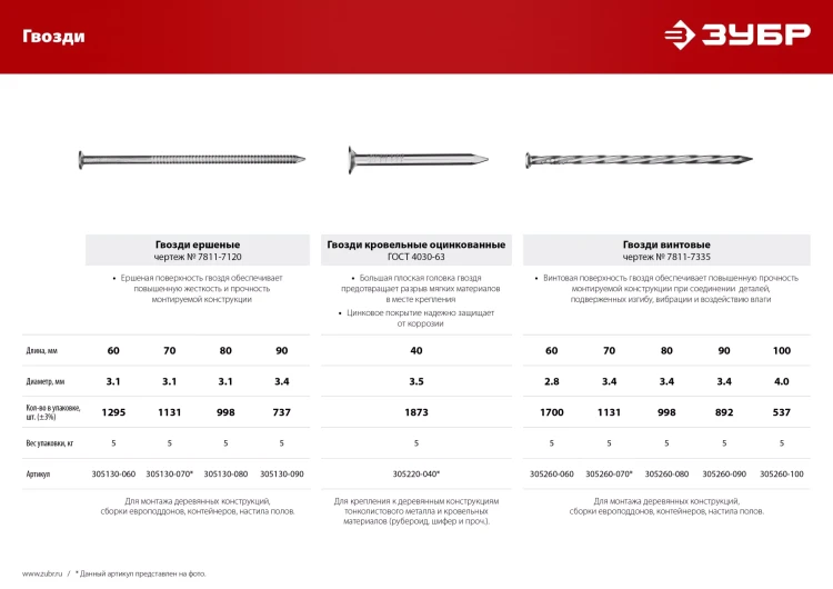 ЗУБР 100 x 4 мм, 5 кг, винтовые гвозди (305260-100) купить в Ханты-Мансийске