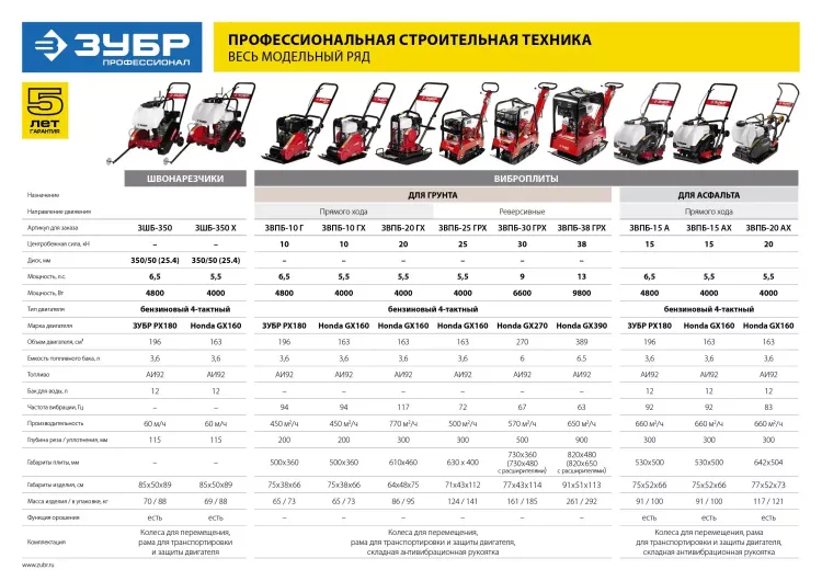 Виброплита бензиновая двигатель Honda ЗВПБ-20 АХ серия ПРОФЕССИОНАЛ купить в Ханты-Мансийске