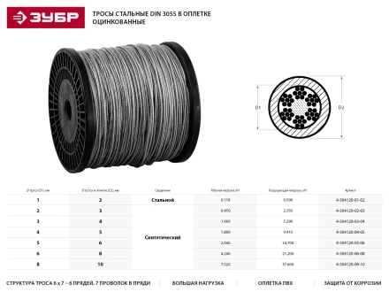 Трос стальной ЗУБР &quot;ПРОФЕССИОНАЛ&quot;, оцинкованный, DIN 3055, в оплетке ПВХ, d=2/3 мм, L=200 м 4-304120-02-03 купить в Ханты-Мансийске