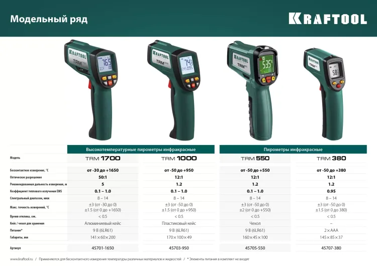 Пирометр инфракрасный TRM-380 45707-380 купить в Ханты-Мансийске