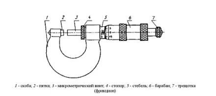 Микрометр ГТО МК 100 (0.01) класс Премиум купить в Ханты-Мансийске
