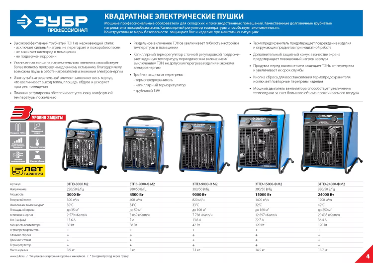 Пушка тепловая М2 380В ЗТПЭ-5000-Ф_М2 серия ПРОФЕССИОНАЛ купить в Ханты-Мансийске
