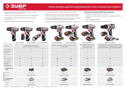 Дрель-шуруповерт ЗУБР "МАСТЕР", Литий-ион, 2 скорости, реверс, 12В, 1.5 А/ч, 10 мм, 0-360 / 0-1400 об/мин, 2 АКБ, БЗУ, блокировка шпинделя ДА-12-2-Ли КНМ1 купить в Ханты-Мансийске