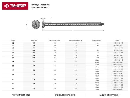 Гвозди ЗУБР ершенные оцинкованные по дереву/листовому металлу, 3,4х90мм, ТФ6, 12шт 4-305146-34-090 купить в Ханты-Мансийске