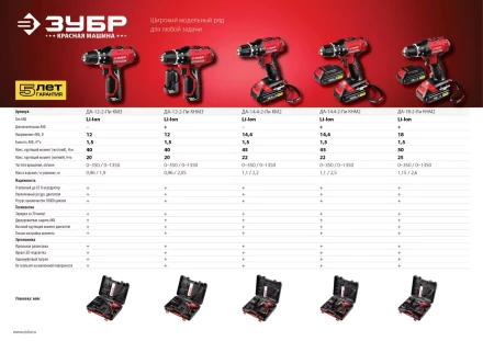 Дрель-шуруповерт 2 АКБ ДА-12-2-Ли КНМ3 серия МАСТЕР купить в Ханты-Мансийске