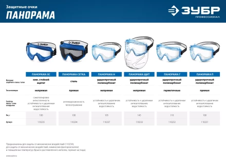 ЗУБР ПАНОРАМА ЩИТ, закрытого типа, стекло из ударопрочн поликарбоната, в компл со щитком, защитные очки с непрямой вентиляцией, Профессионал (110233) купить в Ханты-Мансийске