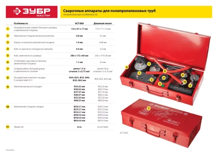 Паяльник для полипропиленовых труб АСТ-2000 серия МАСТЕР купить в Ханты-Мансийске