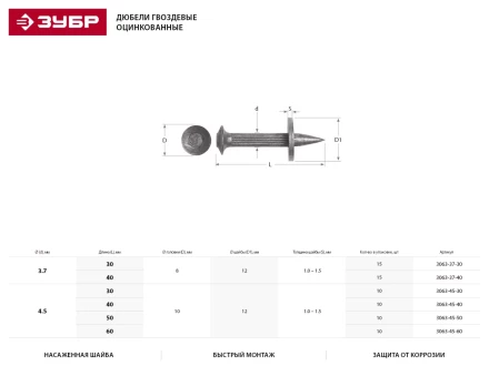 Дюбель гвоздевой, оцинкованный с насаженной шайбой в п/э пакете, 3,7x40мм, 15шт 3063-37-40 купить в Ханты-Мансийске