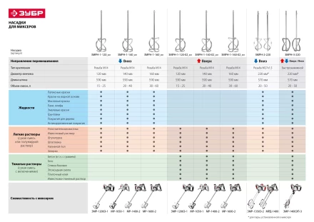 Миксер строительный 2 скорости МР-1400-2 серия МАСТЕР купить в Ханты-Мансийске
