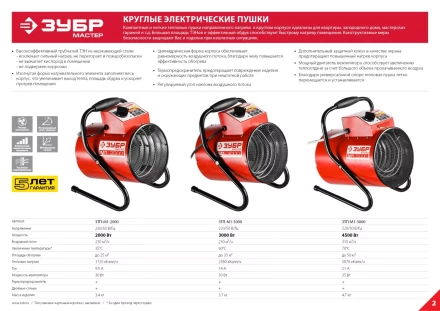 Пушка тепловая компактная М1 ЗТП-М1-3000 серия МАСТЕР купить в Ханты-Мансийске