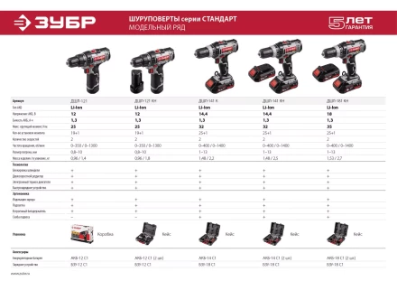 Дрель-шуруповерт ДШЛ-121 серия СТАНДАРТ купить в Ханты-Мансийске