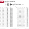 Саморезы по дереву, белый цинк, 5.0x25мм, 450шт, ЗУБР Мастер 4-300371-50-025 4-300371-50-025 купить в Ханты-Мансийске
