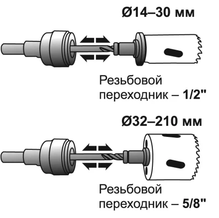 Адаптер быстросъемный для коронок S7/16 D14-210мм 24520 купить в Ханты-Мансийске