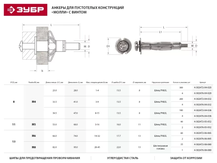 Анкер ЗУБР для пустотелых конструкций оцинкованный, с винтом НЕХ, М8х80х50мм, ТФ2, 35шт 4-302472-08-080 купить в Ханты-Мансийске