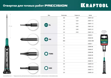 Отвертки для точных работ Precision 25684-15 купить в Ханты-Мансийске