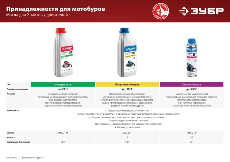 Мотобур (бензобур) МБ2-250 серия МАСТЕР купить в Ханты-Мансийске