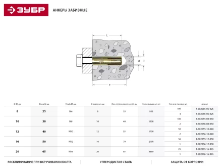 Анкер ЗУБР с внутренним конусом, желтопассивированный, 16х65мм, ТФ5, 25шт 4-302055-16-065 купить в Ханты-Мансийске