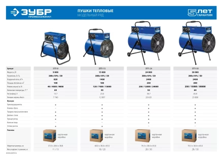 Пушка тепловая круглый корпус ЗТП-15 серия ПРОФЕССИОНАЛ купить в Ханты-Мансийске