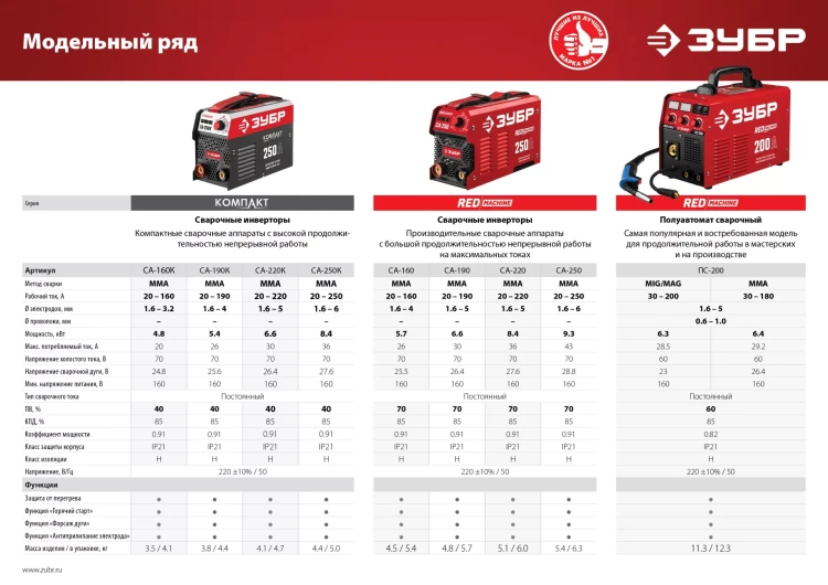 Сварочный инвертор ММА СА-220К серия МАСТЕР купить в Ханты-Мансийске