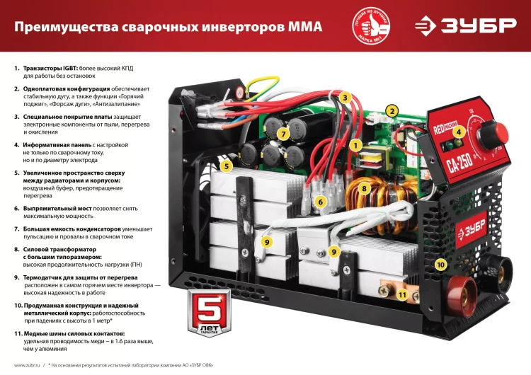 Сварочный инвертор ММА СА-220К серия МАСТЕР купить в Ханты-Мансийске