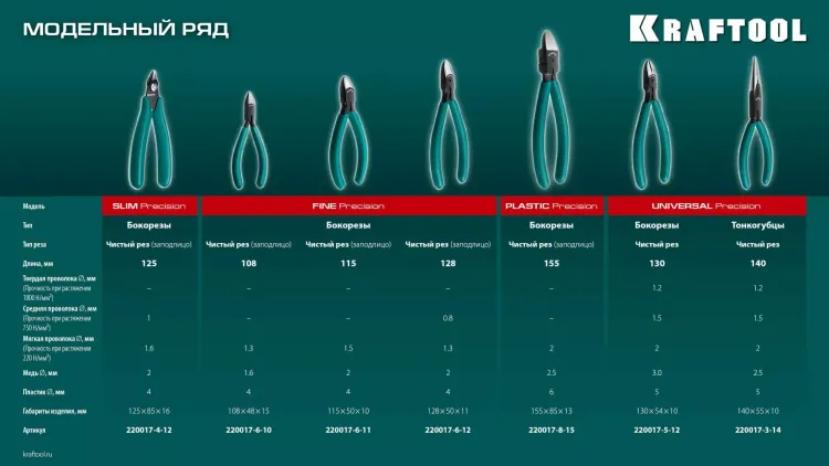 Губцевый инструмент KRAFT-MINI 220017-6-12 купить в Ханты-Мансийске