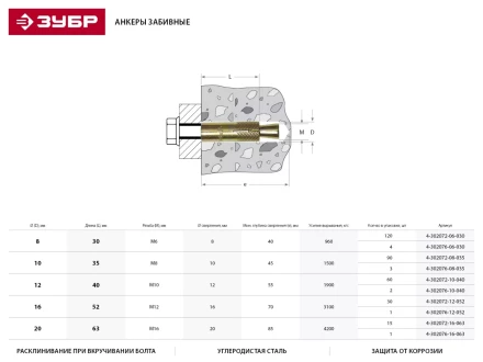 Анкер ЗУБР с клином, желтопассивированный, 12х52мм, ТФ6, 1шт 4-302076-12-052 купить в Ханты-Мансийске