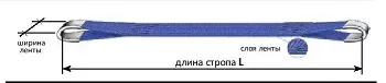 Строп текстильный петлевой СТП-1 т L=2 м SF7 30 мм купить в Ханты-Мансийске