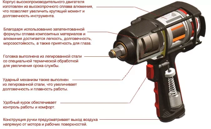 Пневмогайковерт SCORPIO YU-1281T 1/2" 138 кг/м, 2,02 кг Twin Hammer купить в Ханты-Мансийске