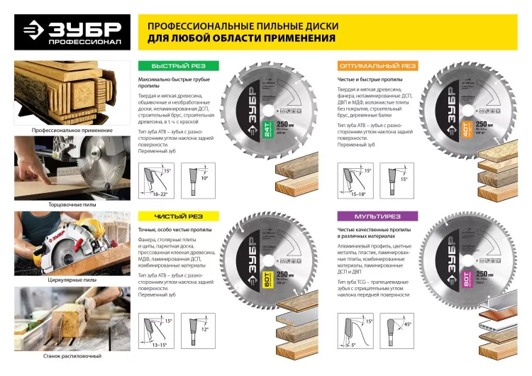 Диск пильный ЗУБР "ПРОФИ" "Быстрый рез" по дереву, 24Т, 190х20мм 36850-190-20-24 купить в Ханты-Мансийске