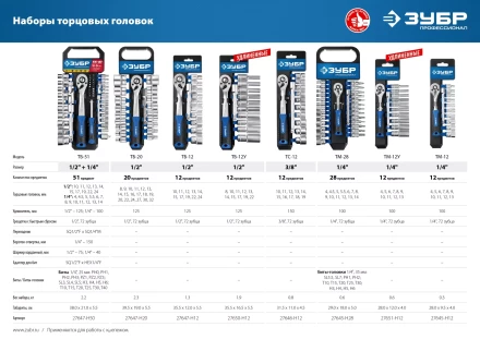 ЗУБР ТМ-12У, 12 предм., (1/4), набор торцовых головок, Профессионал (27651-H12) купить в Ханты-Мансийске