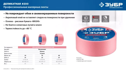 ЗУБР №200 24 мм х 25 м, для деликатных и недавно окрашенных поверхностей, малярная лента, Профессионал (12142-24) купить в Ханты-Мансийске