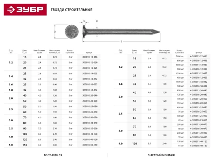 Гвозди ЗУБР строительные по дереву, листовому металлу, 3,0х80мм, ТФ6, 35шт 4-305016-30-080 купить в Ханты-Мансийске