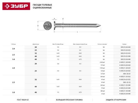 Гвозди ЗУБР &quot;МАСТЕР&quot; толевые оцинкованные ГОСТ 4029-63, 2,5х40мм, 5кг 305210-25-040 купить в Ханты-Мансийске