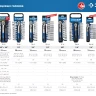 ЗУБР ТБ-51, 51 предм., (1/2), набор торцовых головок, Профессионал (27647-H50) купить в Ханты-Мансийске