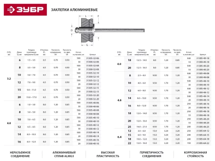 Заклепки ЗУБР алюминиевые, 4,0x18мм, 500шт 31305-40-18 купить в Ханты-Мансийске