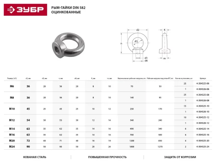 Рым-гайка ЗУБР DIN 582, оцинкованная, М6, 1 шт 4-304326-06 купить в Ханты-Мансийске