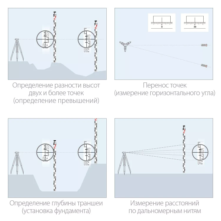 ЗУБР РГ 3, геодезическая рейка (34948-3) купить в Ханты-Мансийске