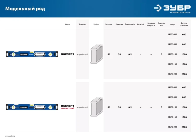 ЗУБР ЭКСПЕРТ, 2000 мм, с зеркальным глазком, уровень с усиленным профилем, Профессионал (34570-200) купить в Ханты-Мансийске