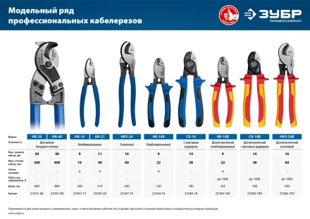 ЗУБР НКУ-24, d 16мм, 240мм, усиленный, кабелерез, Профессионал (23347-25) купить в Ханты-Мансийске
