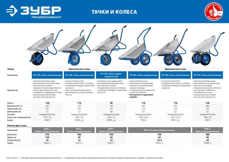 Тачка усиленная строительная двухколесная 280 кг серия ПРОФЕССИОНАЛ купить в Ханты-Мансийске