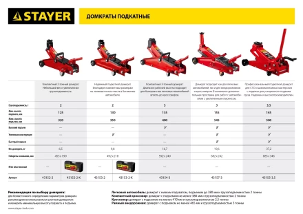 Домкрат гидравлический подкатной &quot;RED FORCE&quot;, для внедорожников, 3т, 155-545мм, STAYER 43157-3 43157-3 купить в Ханты-Мансийске