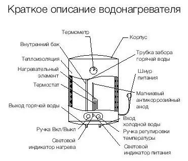 Водонагреватель Electrolux EWH 30 Magnum Slim Unifix купить в Ханты-Мансийске