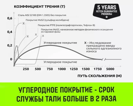 Таль ручная цепная HITCH CH200-G, 5 т, 3 м. Гальваническая цепь купить в Ханты-Мансийске