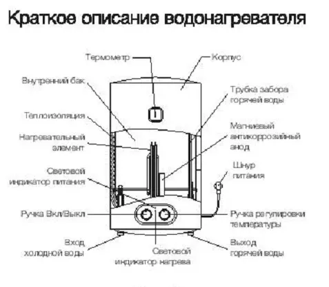 Водонагреватель Electrolux EWH 50 Magnum Unifix купить в Ханты-Мансийске
