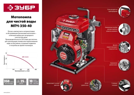 Мотопомпа бензиновая МПЧ-350-40 серия МАСТЕР купить в Ханты-Мансийске