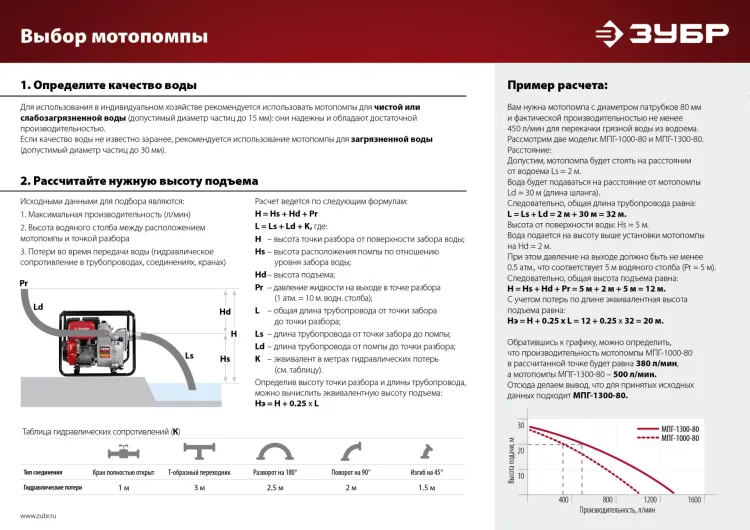 Мотопомпа бензиновая МПЧ-350-40 серия МАСТЕР купить в Ханты-Мансийске