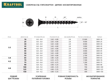 Саморезы СГД гипсокартон-дерево, 75 х 4.2 мм, 1 200 шт, фосфатированные, KRAFTOOL 3005-75 купить в Ханты-Мансийске