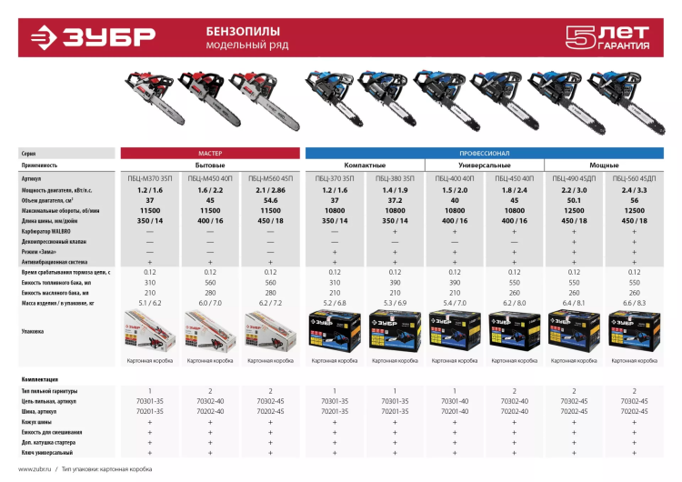 Бензиновая пила (бензопила) ПБЦ-370 35П серия ПРОФЕССИОНАЛ купить в Ханты-Мансийске